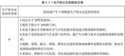 甲乙丙类厂房的划分